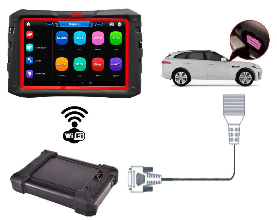 DAS722-WiFi-Car-Diagnose